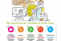 Регулируйте счёт за тепло. Заключите энергосервисный контракт